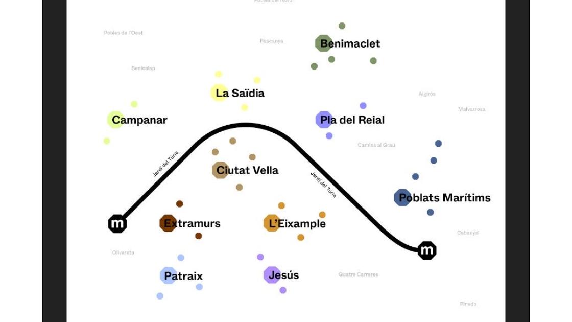 Mapa del Diseño