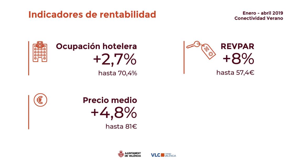 pantallazo con valores indicadores de rentabilidad
