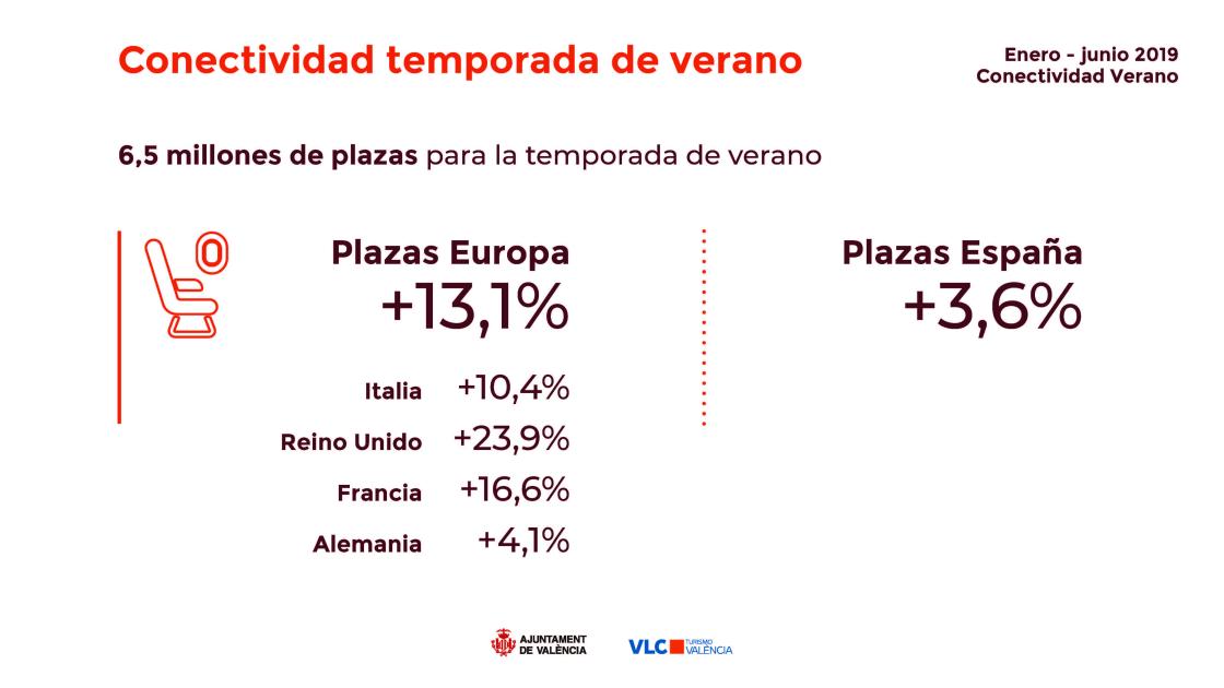 estadisticas del balance de viajeros aeropuerto valencia